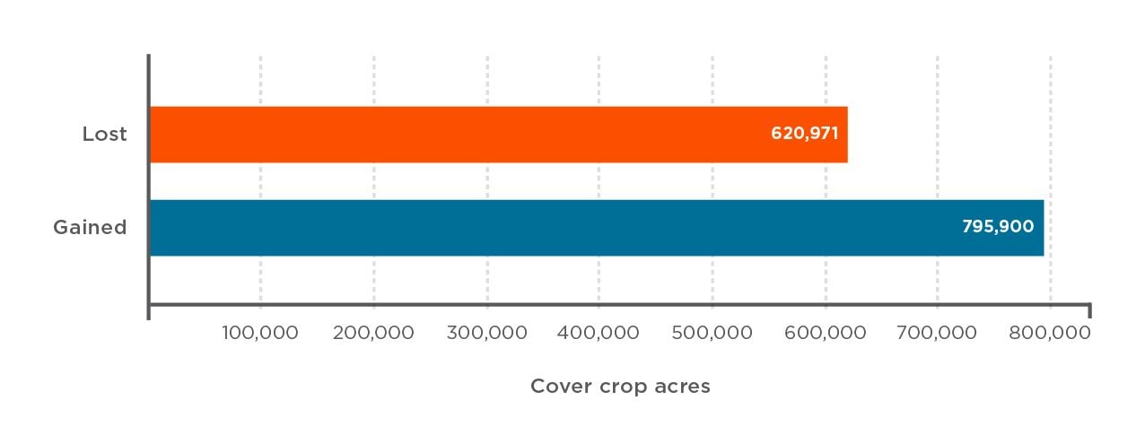 Figure 3 cover crop report